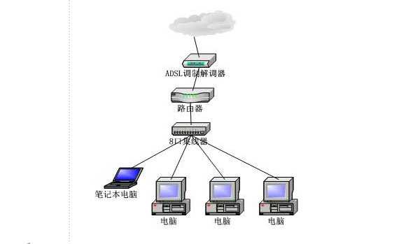 电脑网速慢怎么解决