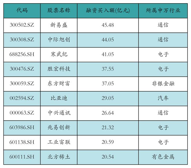 新易盛获资金净流入超45亿元丨资金流向日报