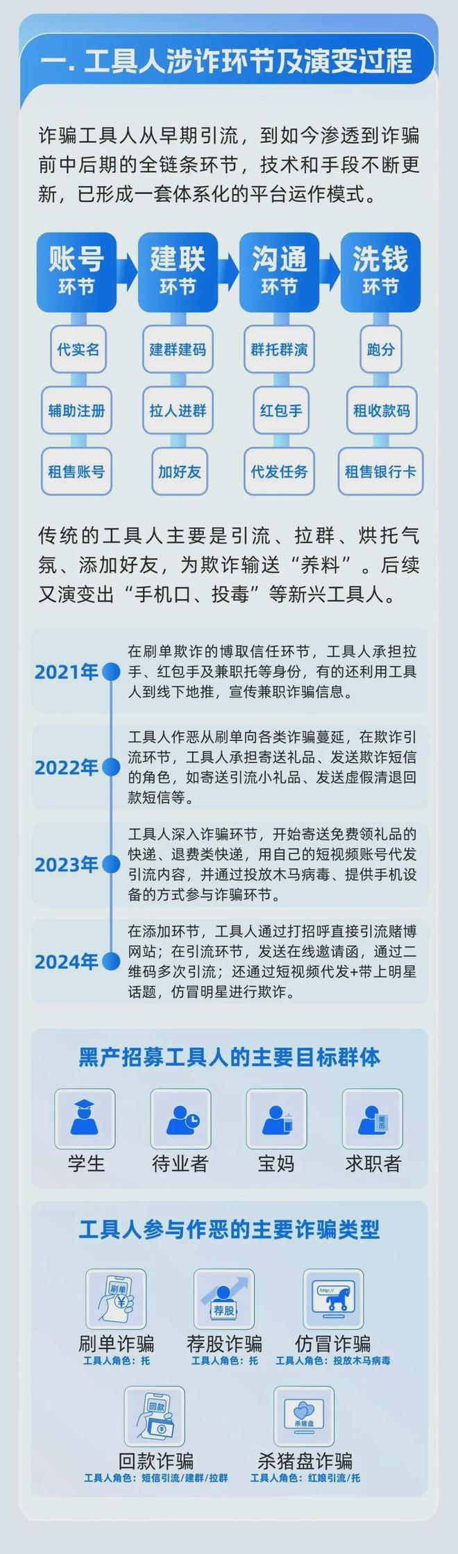 微信紧急提醒