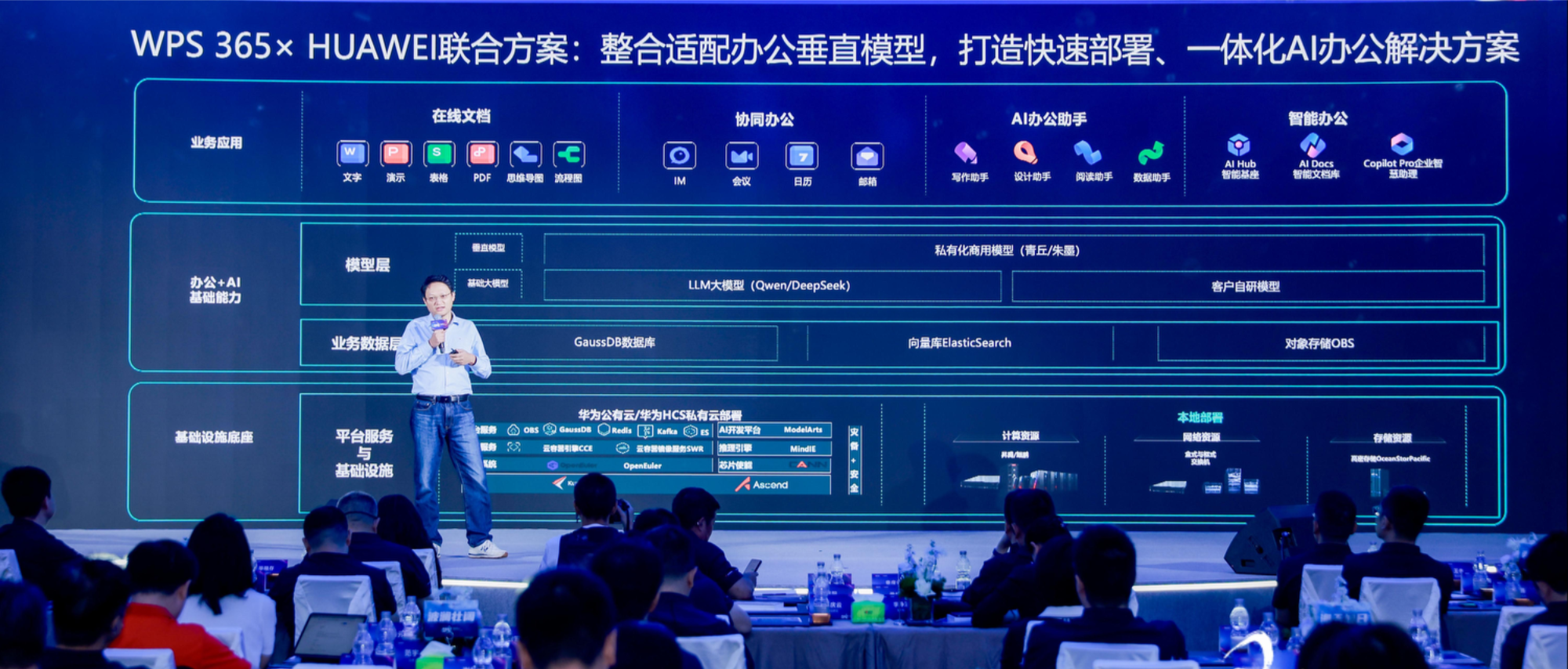 金山办公与华为联合发布WPS 365一体化AI办公解决方案