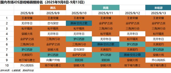 上海杭州射击团队核心成员跑路；巨人网易王牌产品打得火热｜Fighting周报