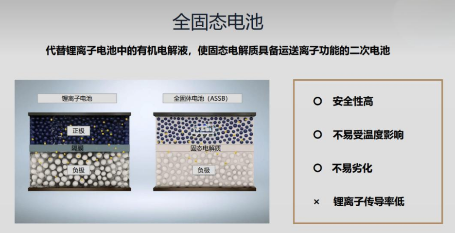 把握固态电池风口共享新能源产业红利——这支新基金或成最优解！