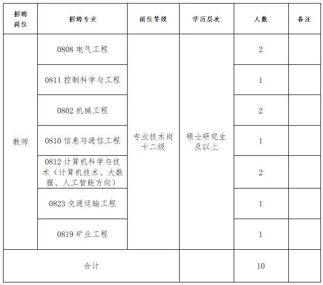 硕士起报！河南这些学校在招人！