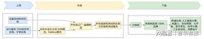 计算加速芯片项目可行性研究报告
