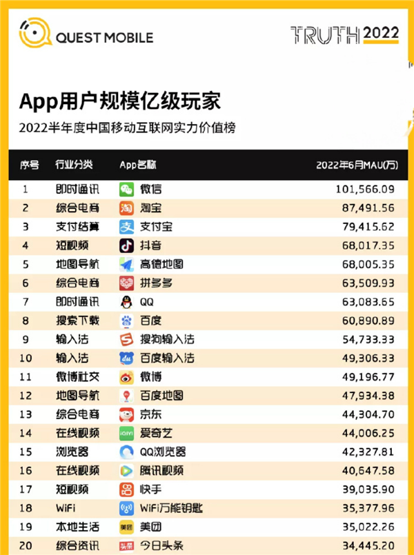国人常用的APP有哪些？除了微信 这9款你肯定也装了