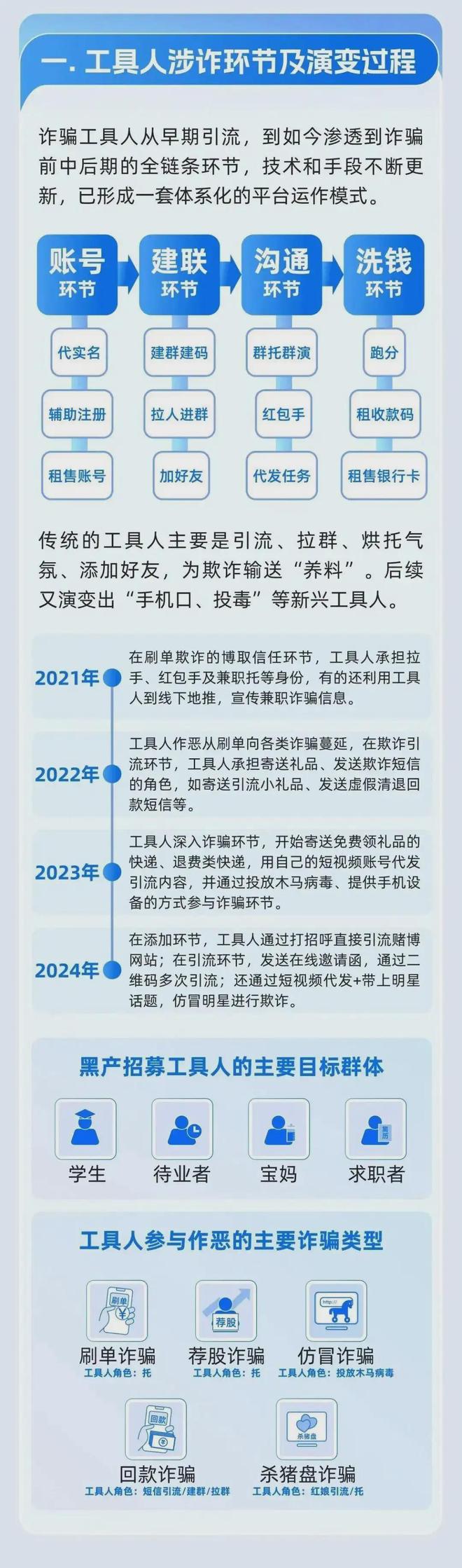 做“代聊”赚钱？微信最新公告：这种行为或永久限制登录